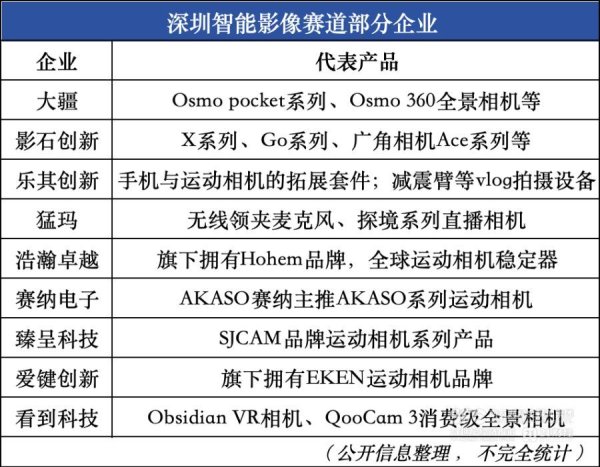 腾思控股 智能影像 决战“出片”