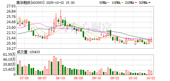 锅牛配资 牛市旗手飙涨！汽车零部件板块集体大爆发